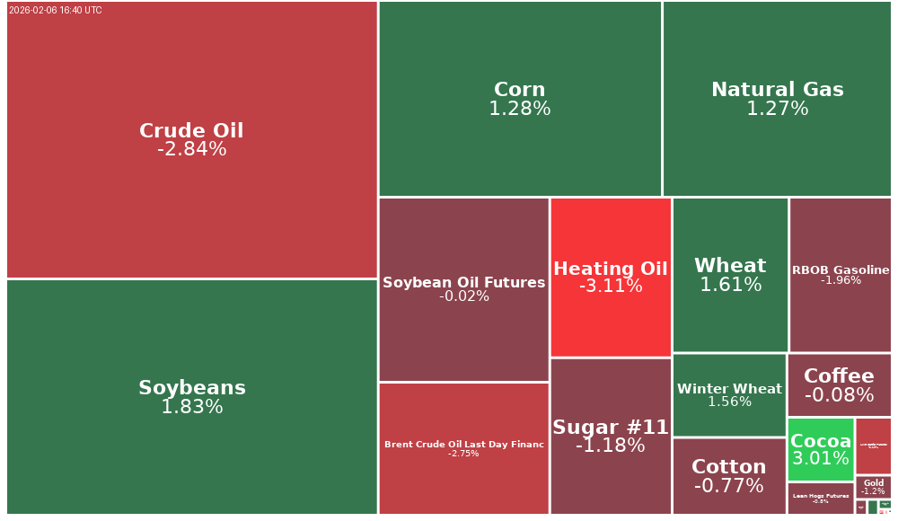 Treemap Image